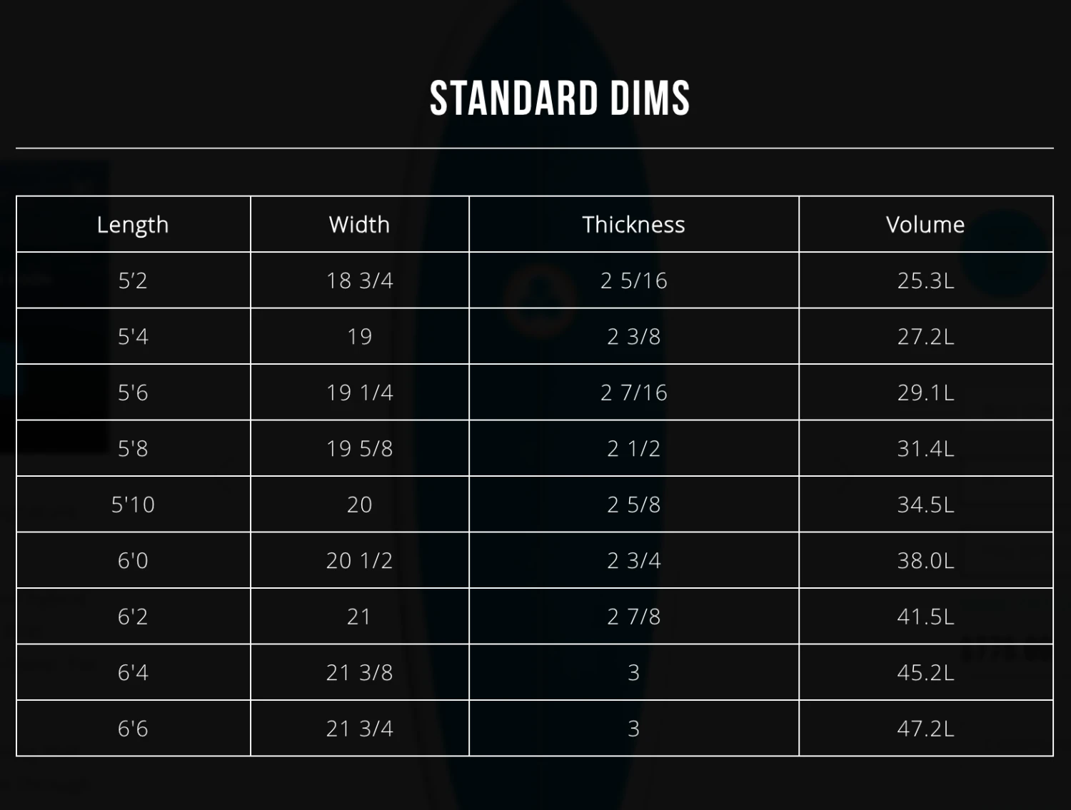 CHANNEL ISLANDS G-SKATE SURFBOARD - Image 2