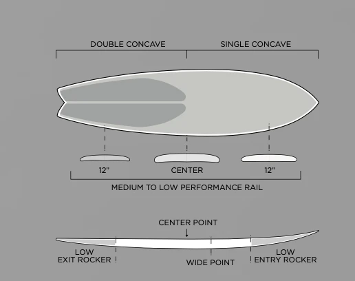 FIREWIRE SEASIDE & BEYOND MACHADO HELIUM FUTURES FINS - Image 2