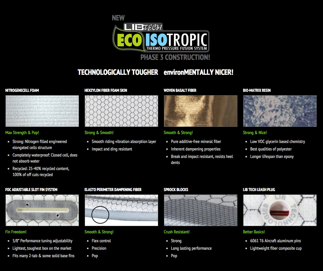 Lib Tech LIB-TECH LOST PUDDLE JUMPER SHORTBOARD - Image 6